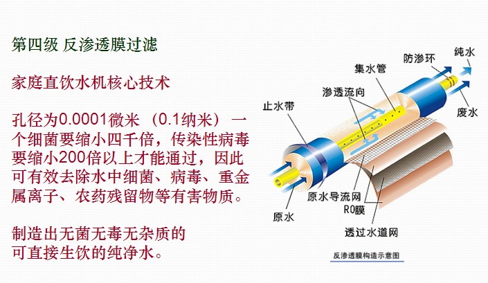 反滲透膜