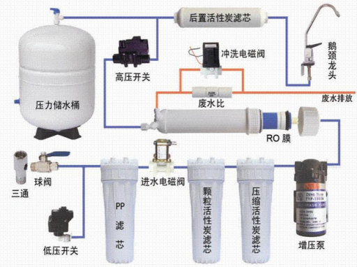 純水機(jī)