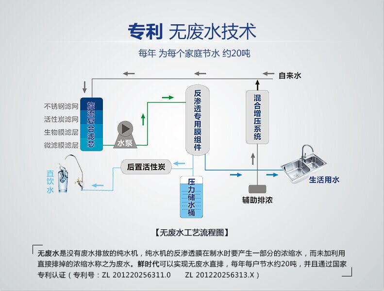 鮮時(shí)代無(wú)廢水原理圖