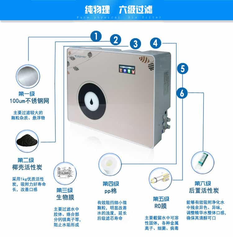 純水機RO反滲濾