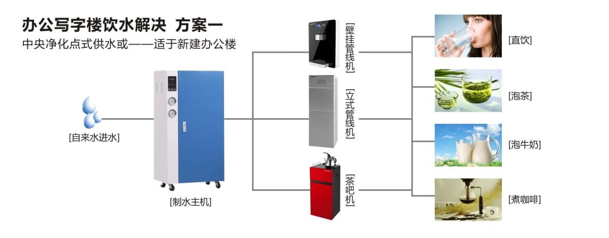 辦公室商務(wù)機